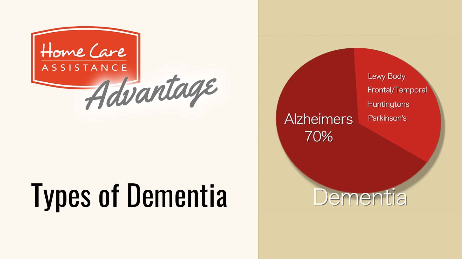 Types of Dementia